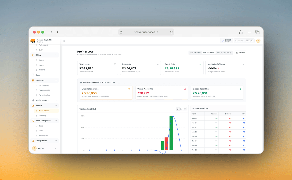 SHS Admin Dashboard
